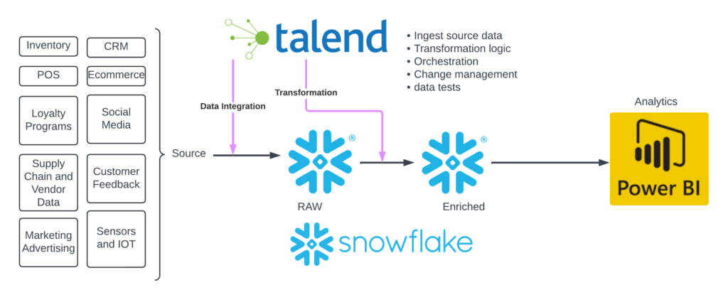Data_Pipeline_defined